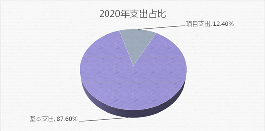 7b0a202020202263686172745265734964223a20223230343732323036220a7d0a