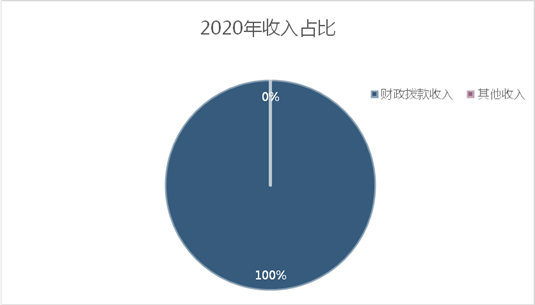 7b0a202020202263686172745265734964223a20223230343732313936220a7d0a
