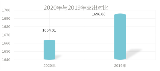 7b0a202020202263686172745265734964223a202234363235383337220a7d0a
