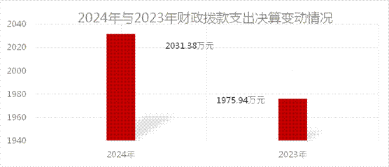 7b0a202020202263686172745265734964223a202234363235383337220a7d0a