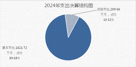 7b0a202020202263686172745265734964223a20223230343732323036220a7d0a